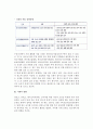 [국내의 광고법제] 국내광고의 법제 4페이지