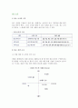[광고조사] 광고조사방법 2페이지