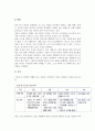 [제품라이프사이클] 제품의 라이프사이클(이론,방법,전략) 3페이지