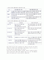 [광고와 경제] 광고와 경제의 관계(광고가 경제에 끼치는 영향) 3페이지