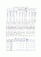 소년사건처리절차(소년사건의 처리과정, 소년사건 처리실태), 6페이지