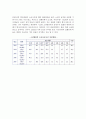 소년사건처리절차(소년사건의 처리과정, 소년사건 처리실태), 7페이지