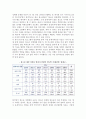 [청소년 성매매] 청소년성매매(원조교제)의 현황과 실태(특성) 3페이지
