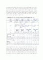 [청소년 성비행] 청소년성비행의 실태(현황), 청소년성비행 원인과 현황, 대책방안(해결방안) 4페이지