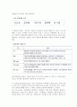 [광고] 카피의 개념(정의)과 카피라이팅(카피개요작성법,카피라이터 지침), 활자(활자체의 이해와 선정) 8페이지