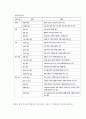 [광고] 광고의 정의(개념), 광고의 종류(분류), 광고계의 주요등장인물 6페이지