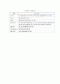 [광고] 광고의 정의(개념), 광고의 종류(분류), 광고계의 주요등장인물 10페이지