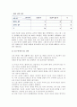 [광고효과이론과 전략] 광고효과이론(단순노출효과이론,조건반사이론,광고태도이론,정교화가능성모델,인지반응모델,태도모델)과 광고전략 7페이지