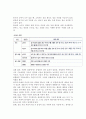 [광고효과이론과 전략] 광고효과이론(단순노출효과이론,조건반사이론,광고태도이론,정교화가능성모델,인지반응모델,태도모델)과 광고전략 11페이지