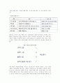 [소비자행동] 소비자행동론(소비자의 심리적 영향,사회적 영향,상황적 영향) -문화,준거집단,가족 4페이지