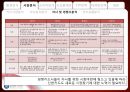 신한카드 아이디어 공모전 수상작 9페이지