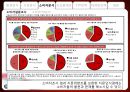신한카드 아이디어 공모전 수상작 11페이지