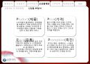신한카드 아이디어 공모전 수상작 14페이지