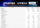 현대중공업, 삼성중공업 재무제표분석 (2005년~2007년).ppt 15페이지