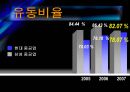 현대중공업, 삼성중공업 재무제표분석 (2005년~2007년).ppt 22페이지