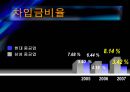 현대중공업, 삼성중공업 재무제표분석 (2005년~2007년).ppt 24페이지