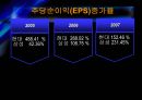 현대중공업, 삼성중공업 재무제표분석 (2005년~2007년).ppt 29페이지