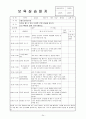 어린이집 7월~8월 4주간 보육실습일지(보육실습기관현황, 주간보육계획안, 실습생소감, 실습평가보고서) - 엄마 놀이방 24페이지