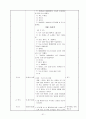 [보육실습일지](어린이집 9월~10월 4주간 , 주간보육계획안, 급식식단표, 실습생소감, 지도교사평가, 실습평가보고서) - 예담어린이집 51페이지