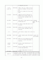 [보육실습일지](어린이집 9월~10월 4주간 , 주간보육계획안, 급식식단표, 실습생소감, 지도교사평가, 실습평가보고서) - 예담어린이집 52페이지