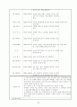 [보육실습일지](어린이집 9월~10월 4주간 , 주간보육계획안, 급식식단표, 실습생소감, 지도교사평가, 실습평가보고서) - 예담어린이집 55페이지
