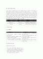 [폐기물처리][폐기물][미국 폐기물처리][한국 폐기물처리][일본 폐기물처리][독일 폐기물처리][프랑스]미국의 폐기물처리, 한국의 폐기물처리, 일본의 폐기물처리, 독일의 폐기물처리, 프랑스의 폐기물처리 분석 6페이지