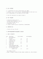 [병역특례업체][병역지정업체][병역][특례]병역특례업체(병역지정업체)의 범위, 병역특례업체(병역지정업체)의 신청기준, 병역특례업체(병역지정업체)의 신청대상, 병역특례업체(병역지정업체)의 신청절차 분석 10페이지
