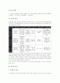 [상권][상권 의미][상권 유형][상권 영향요소][상권 결정요소][상권 획정][상권 분석][상권 조사]상권의 의미, 상권의 유형, 상권의 영향요소, 상권의 결정요소, 상권의 획정, 상권의 분석, 상권의 조사 분석(상권) 6페이지