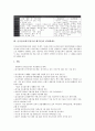 음식물쓰레기(유기성 폐기물) 사료화기술,퇴비화제도, 음식물쓰레기(유기성 폐기물) 퇴비화시설 설치의무화, 현황, 음식물쓰레기(유기성 폐기물) 처리비용,처리기기(분쇄기), 음식물쓰레기(유기성 폐기물) 처리 방안 4페이지
