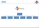 CJ제일제당 기업분석및 CJ의 경영전략분석과 CJ 경영사례분석 7페이지