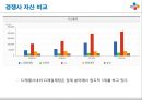 CJ제일제당 기업분석및 CJ의 경영전략분석과 CJ 경영사례분석 28페이지