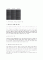 [경영자]경영자(기업가, 경영인, 기업인)의 경영이념, 경영자(기업가, 경영인, 기업인)의 능력, 책임, 경영자(기업가, 경영인, 기업인)의 회계정보이용, 배당정책, 경영자(기업가, 경영인, 기업인)의 노동정책 분석 7페이지