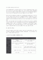 [광고주][광고][광고주 선행연구][광고주 관계화][광고주 만족도][광고주 상호평가시스템]광고주의 선행연구, 광고주의 관계화, 광고주의 만족도, 광고주의 상호평가시스템 분석(광고주, 광고, 광고주 선행연구) 8페이지