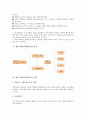 [벤처기업마케팅관리][벤처기업][마케팅관리][벤처][기업]벤처기업마케팅관리의 의미, 벤처기업마케팅관리의 중요성, 벤처기업마케팅관리의 목표, 벤처기업마케팅관리의 과정, 벤처기업마케팅관리의 전략 분석 4페이지