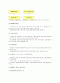 [벤처기업][벤처][기업][벤처기업 창업절차][벤처기업 확인절차][벤처기업 평가절차][벤처기업 코스닥등록절차]벤처기업의 창업절차, 벤처기업의 확인절차, 벤처기업의 평가절차, 벤처기업의 코스닥등록절차 분석 6페이지