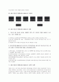 [벤처기업]벤처기업인수합병(벤처 M&A)의 유형, 벤처기업인수합병(벤처 M&A)의 다양화, 벤처기업인수합병(벤처 M&A)의 현황, 벤처기업인수합병(벤처 M&A)의 전략적 제휴, 벤처기업인수합병의 활성화 방안 분석 4페이지
