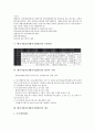 [벤처기업인증][벤처기업확인]벤처기업인증(벤처기업확인)의 유형, 기준, 벤처기업인증(벤처기업확인)의 절차, 증빙서류, 벤처기업인증(벤처기업확인)의 확인서 수령, 제도, 벤처기업인증(벤처기업확인)의 사후관리 7페이지