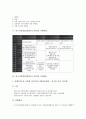 중소기업창업(창업중소기업)의 개념, 중소기업창업(창업중소기업)의 지역별 구분, 중소기업창업(창업중소기업)의 업종, 중소기업창업(창업중소기업) 지원대상, 지원제도, 중소기업창업(창업중소기업) 조세특례, 회계 5페이지