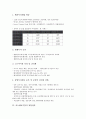 [중소벤처기업전략][중소기업][벤처기업][IR전략][마케팅전략][자금조달전략]중소벤처기업의 IR(투자자관리, 기업설명회)전략, 중소벤처기업의 마케팅전략, 중소벤처기업의 자금조달전략, 중소벤처기업의 창업전략 9페이지