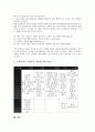 [프랜차이즈창업][프랜차이즈][창업]프랜차이즈창업의 역사, 프랜차이즈창업의 업종선택, 프랜차이즈창업의 자금조달, 프렌차이즈창업의 점검사항, 프랜차이즈창업의 장단점, 프랜차이즈창업의 창업자자질 분석 8페이지