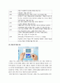 닌텐도DS 마케팅전략분석과 닌텐도 기업분석 및 닌텐도DS 성공법칙 및 향후전략 6페이지