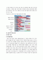 닌텐도DS 마케팅전략분석과 닌텐도 기업분석 및 닌텐도DS 성공법칙 및 향후전략 9페이지