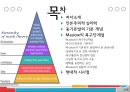 [기업과 경영] Abraham H. Maslow(매슬로)의 욕구단계설 .ppt 2페이지