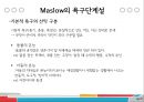 [기업과 경영] Abraham H. Maslow(매슬로)의 욕구단계설 .ppt 14페이지