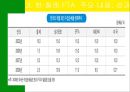 남미의 국제경영 55페이지