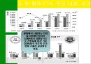 남미의 국제경영 59페이지