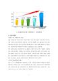 아모레퍼시픽 AMOREPACIFIC 7페이지