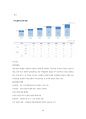 아모레퍼시픽 AMOREPACIFIC 26페이지