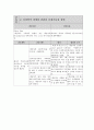 뇌출혈 간호과정 A+ 2페이지