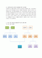 사회복지사의 자기이해가 필요한 이유와 본인의 가족 가계도와 생태도를 작성하고 그 내용을 설명. 3페이지